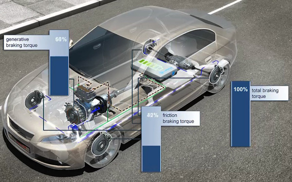 Advanced vehicles use torque blending